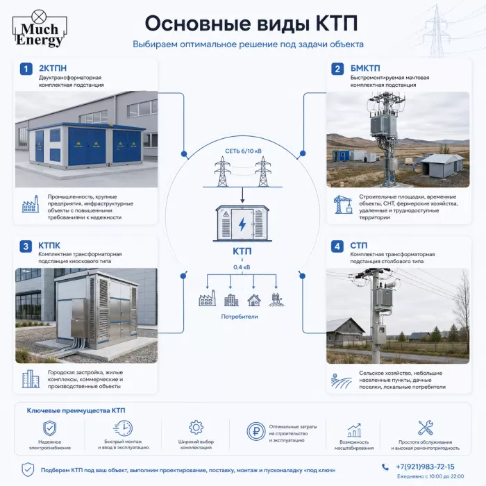Что означают обозначения КТПК, БМКТП, КТПН и 2КТПН